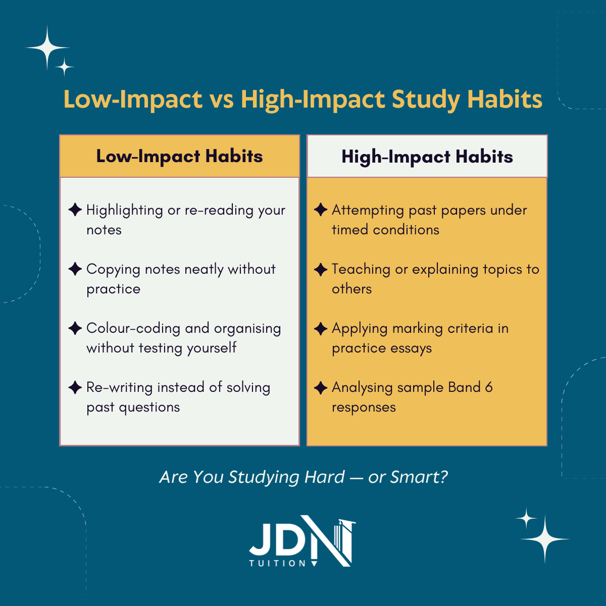 Low-Impact vs High-Impact Study Habits 