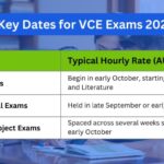 VCE Exam Timetable 2025: The Ultimate Guide for Students