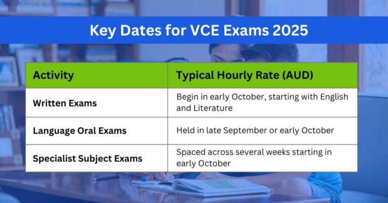 VCE Exam Timetable 2025: The Ultimate Guide for Students